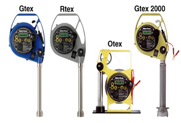 UTI-meters